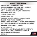 COBI® 5832 - F-35A Lightning II [Poland] - 580 Bauteile